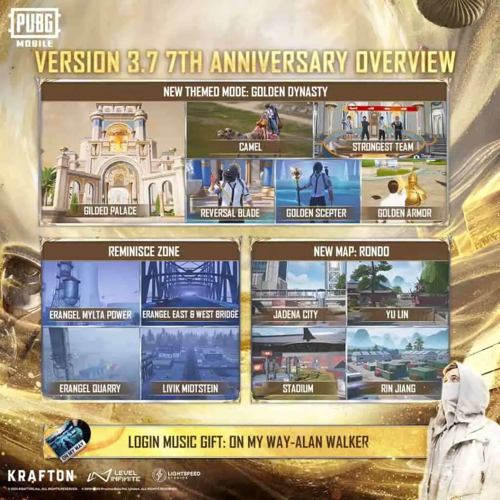 PUBG Mobile Golden Dynasty Overview